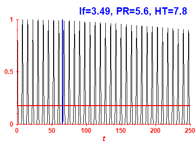 Survival probability